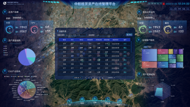 中航租赁资产风险监测